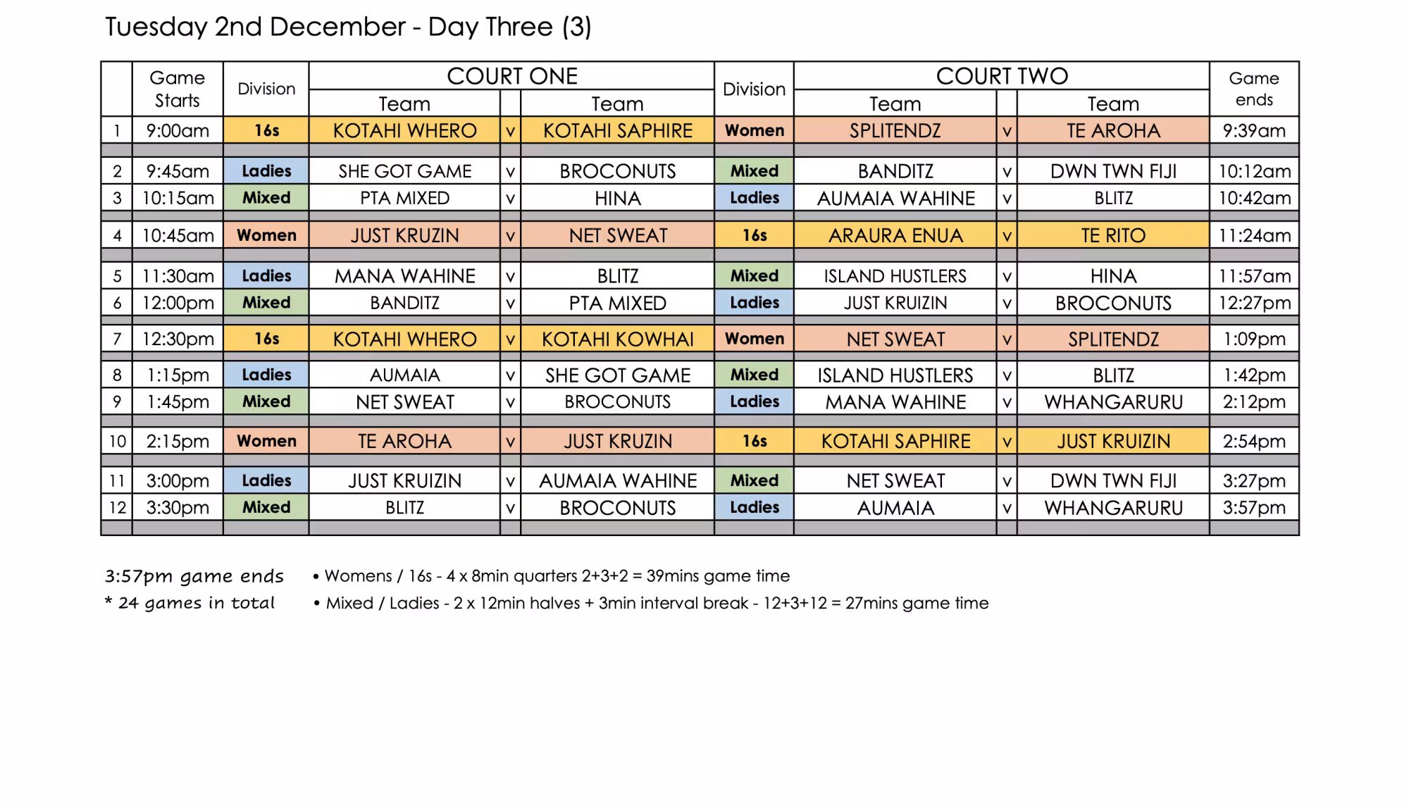 Netball 2025 Day III
