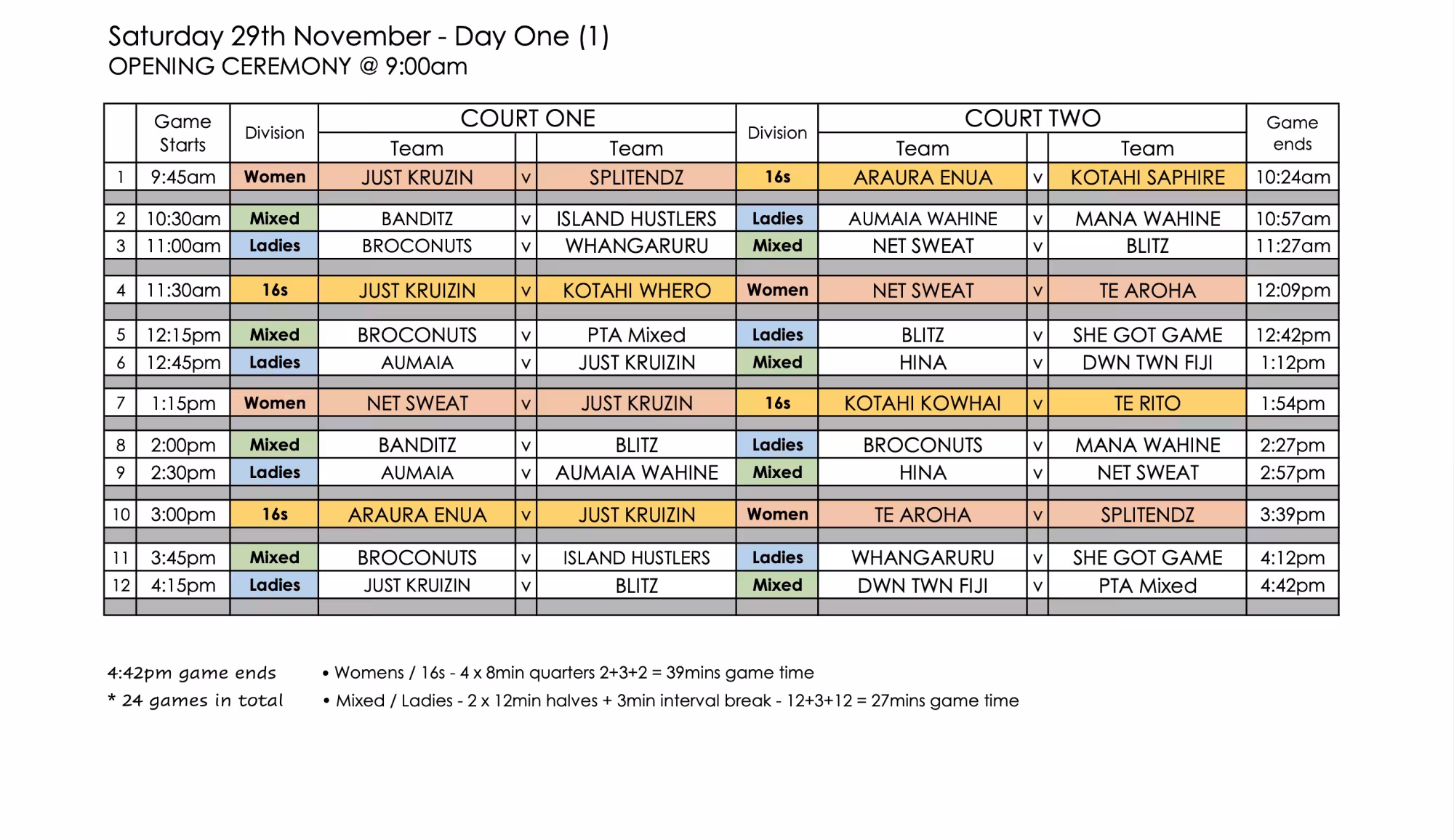 Netball 2025 Day I